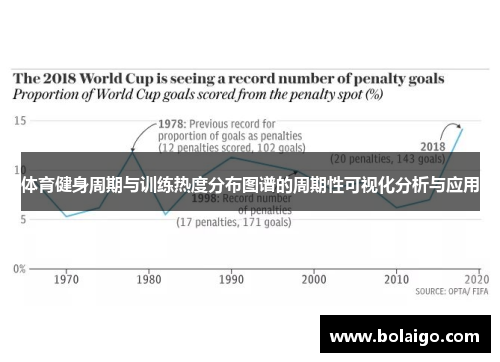 体育健身周期与训练热度分布图谱的周期性可视化分析与应用
