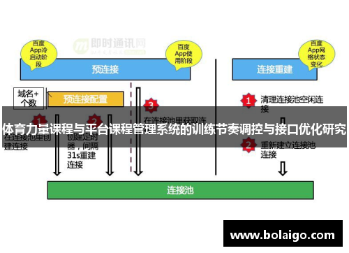 体育力量课程与平台课程管理系统的训练节奏调控与接口优化研究