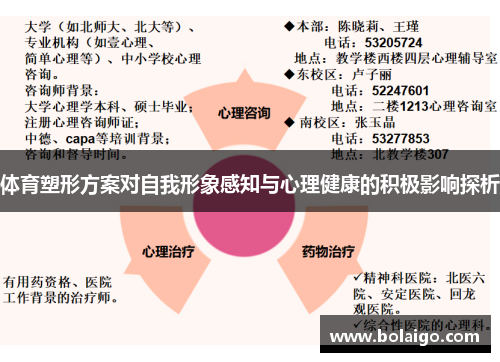 体育塑形方案对自我形象感知与心理健康的积极影响探析