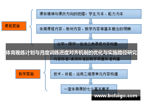 体育晚练计划与月度训练进度对齐机制的优化与实施路径研究