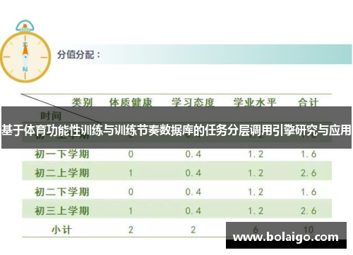 基于体育功能性训练与训练节奏数据库的任务分层调用引擎研究与应用 基于体育功能性训练与训练节奏数据库的任务分层调用引擎研究与应用