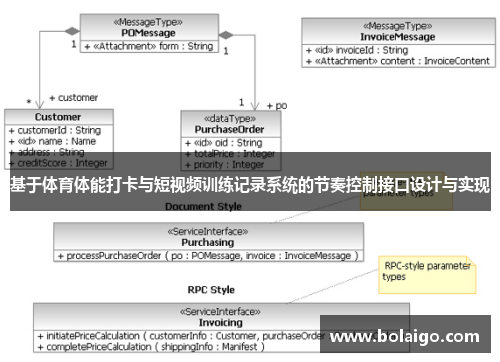 基于体育体能打卡与短视频训练记录系统的节奏控制接口设计与实现 基于体育体能打卡与短视频训练记录系统的节奏控制接口设计与实现