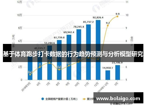 基于体育跑步打卡数据的行为趋势预测与分析模型研究